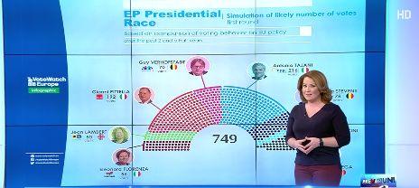 Be EU. Luptă strânsă pentru președinția Parlamentului European