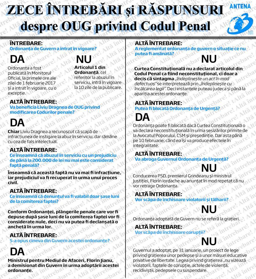 Zece întrebări și răspunsuri despre OUG nr.13/2017 privind Codul Penal