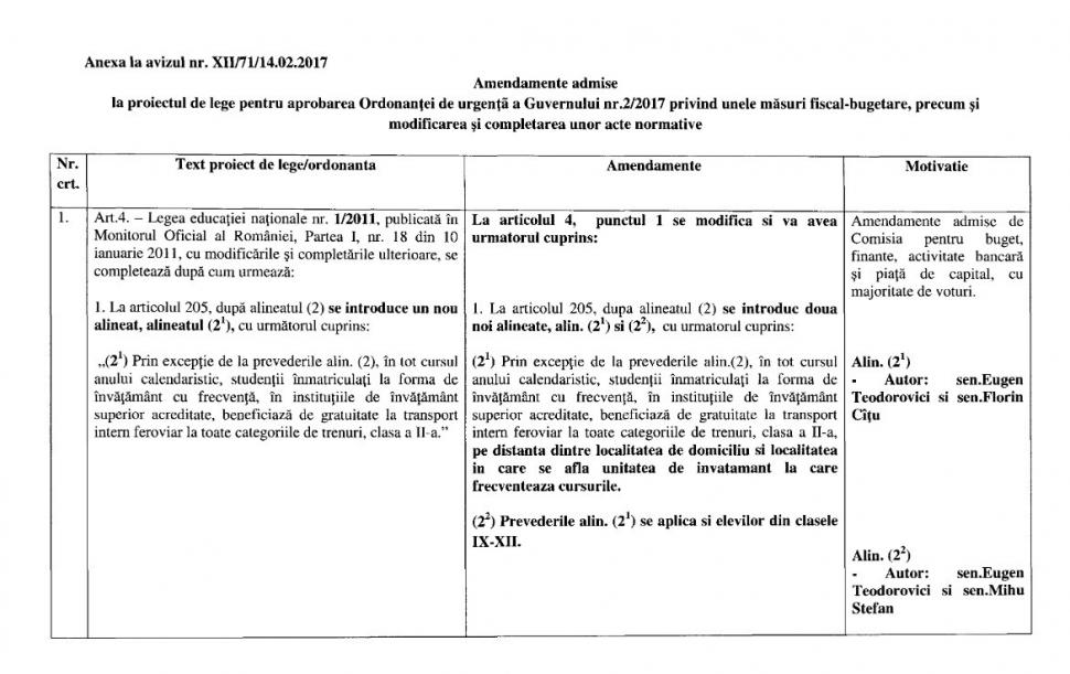 PSD și PNL vor să taie din gratuitatea studenților pe trenuri 434286
