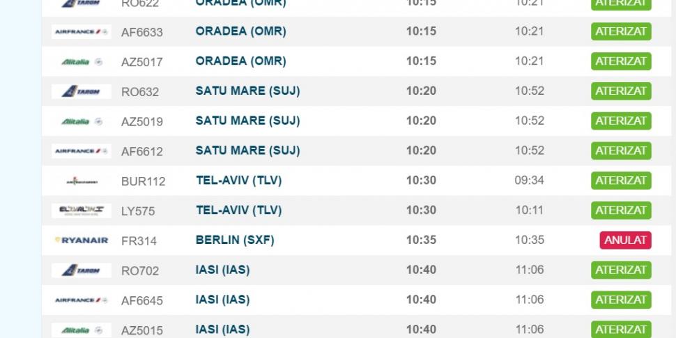 Lista avioanelor anulate și întârziate din cauza grevei Romatsa