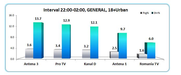 Antena 3, prima opțiune la evenimentele importante 456830