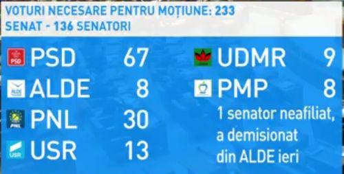 Surse: PSD și ALDE depun luni moțiune de cenzură. De câte voturi e nevoie ca să treacă moțiunea 456901