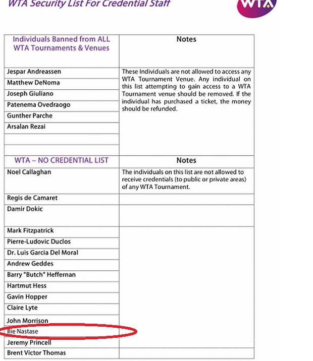  Ilie Năstase, pe lista neagră a Federației Internaționale de Tenis. Nume înfiorătoare pe listă: pușcăriași și agresori sexual 463707