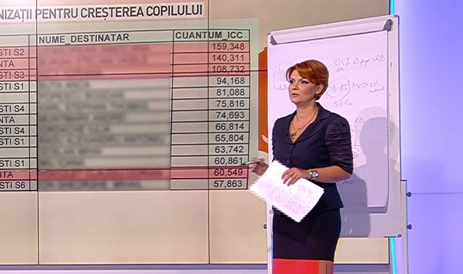 BREAKING NEWS! Olguța Vasilescu anunță PLAFONAREA INDEMNIZAȚIILOR pentru mame. Câți bani vor primi