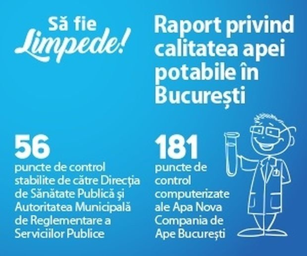 Să fie limpede! Raport privind calitatea apei potabile în București din data de 1 septembrie 2017