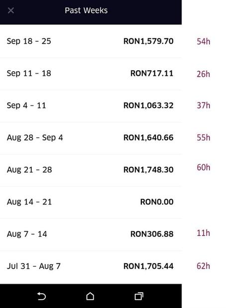 Cât câștigă un șofer Uber în România? Suma nu este neglijabilă 481456