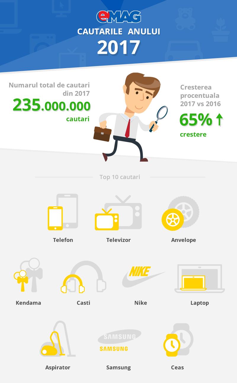 Care au fost cele mai amuzante căutări la eMAG în 2017. ”Avocat divorț” și ”membrană învelit salam” 498501