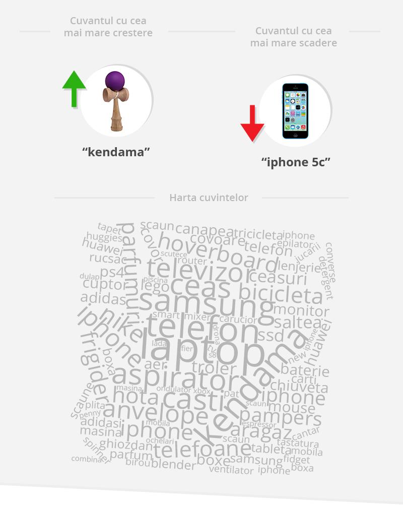 Care au fost cele mai amuzante căutări la eMAG în 2017. ”Avocat divorț” și ”membrană învelit salam” 498502