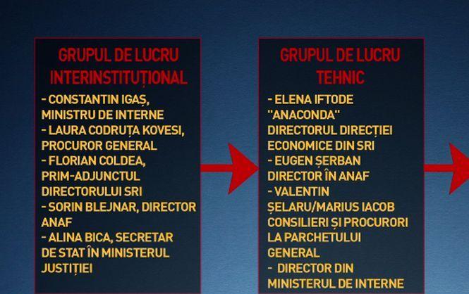 Verificări în MAI în urma unui document prezentat la Antena 3 care arată cum îi monitoriza statul paralel pe români