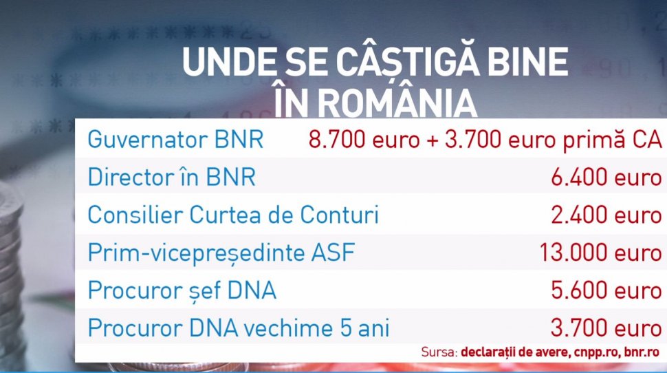 Topul salariilor uriașe din România. Cât câștigă șefa DNA