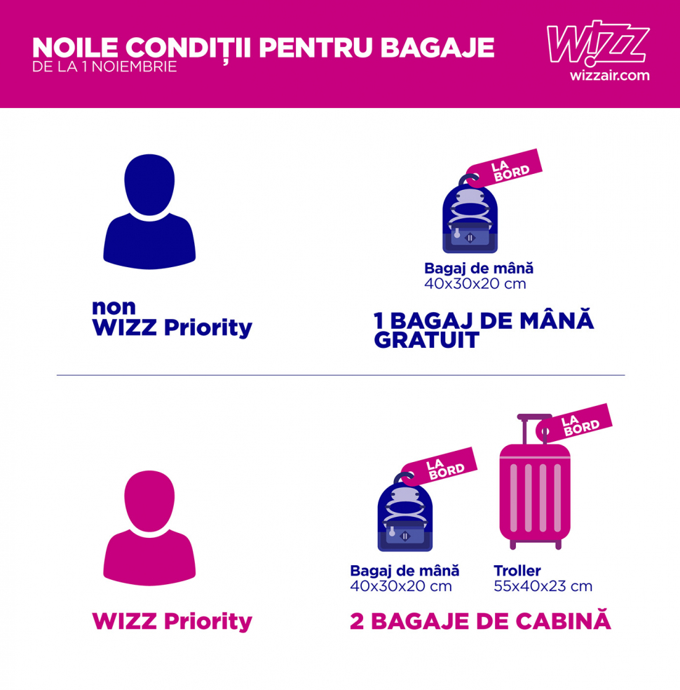Schimbare uriașă anunțată de Wizz Air. Toți pasagerii vor fi afectați