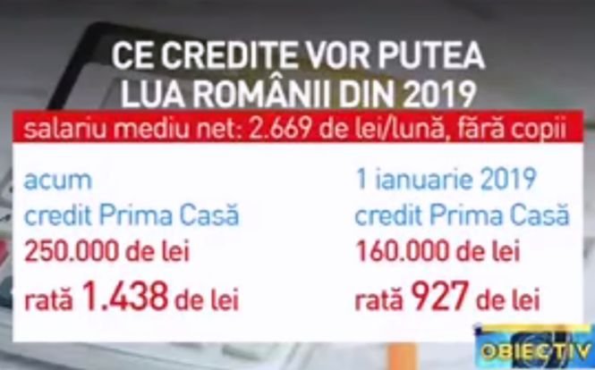 Schimbări majore. Ce credite vor putea lua românii din 2019