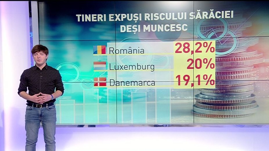 Ultimul studiu Eurostat. Tinerii români, cei mai expuşi sărăciei