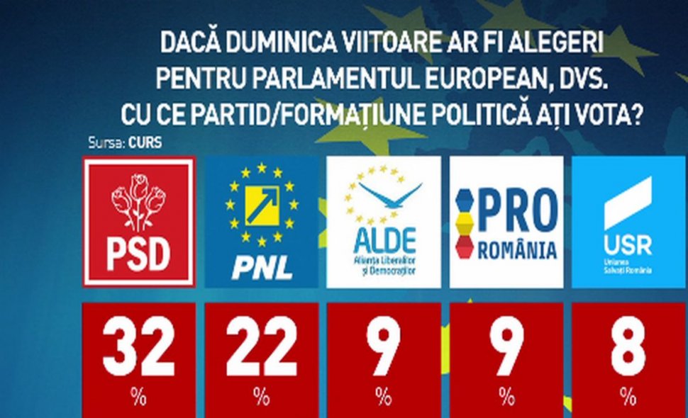 An electoral 2019. Cu cine votează românii