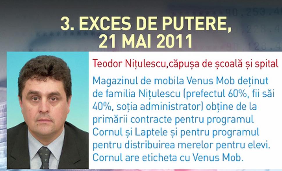 Exces de putere. Cine e jupânul de județ iertat de toate faptele penale 580700