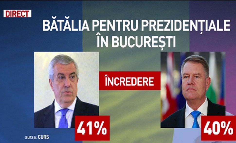 Bătălia pentru prezidențiale în București. Tăriceanu, peste Iohannis în topul încrederii