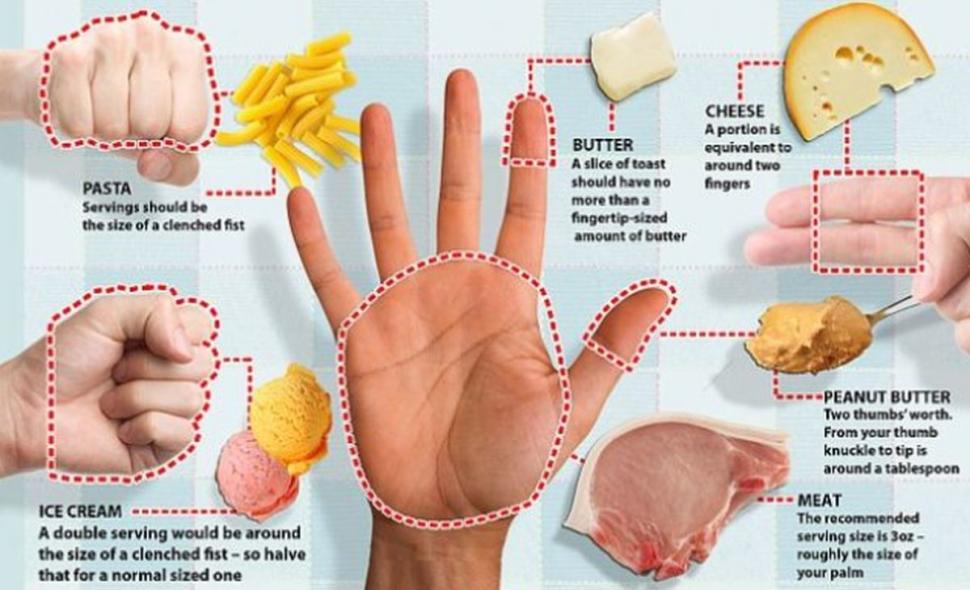 DIETA mâinii. Cum măsori o porţie cu mâna. Palma ta îţi spune cu exactitate cât ar trebui să mănânci! 592690