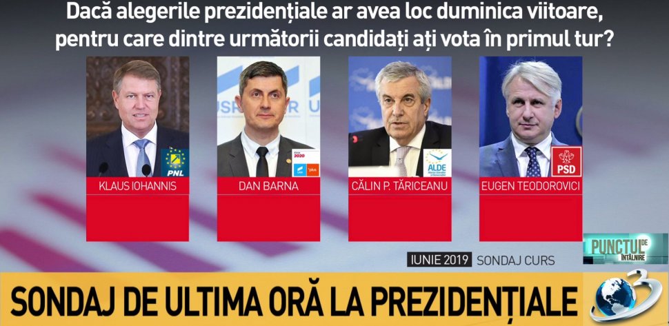 SONDAJ. Pe cine ar vota românii în primul tur al alegerilor prezidențiale