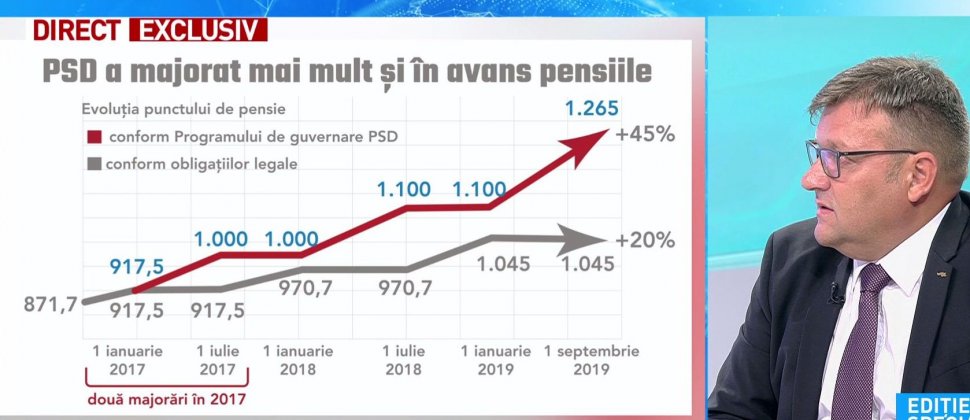 PENSII 2019. Ministrul Muncii, anunț nou despre pensiile românilor: Pensia minimă, majorată la 704 lei