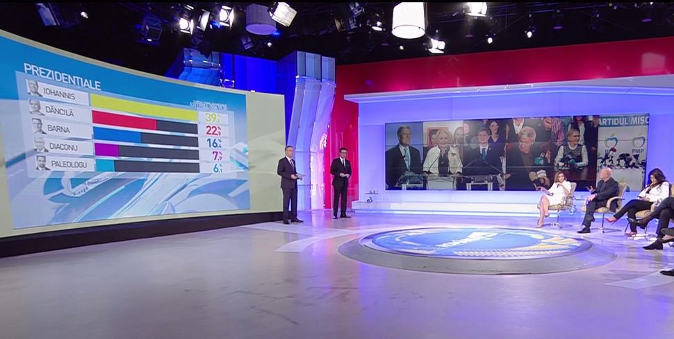 Antena 3, lider absolut de audiență în ziua votului de la prezidențiale