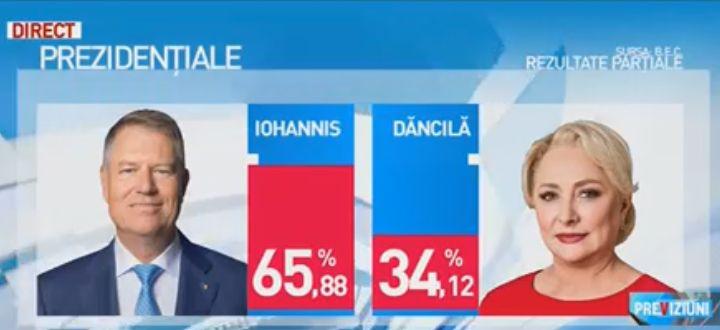REZULTATE FINALE alegeri prezidențiale 2019. Klaus Iohannis a câştigat un nou mandat la Palatul Cotroceni  628007