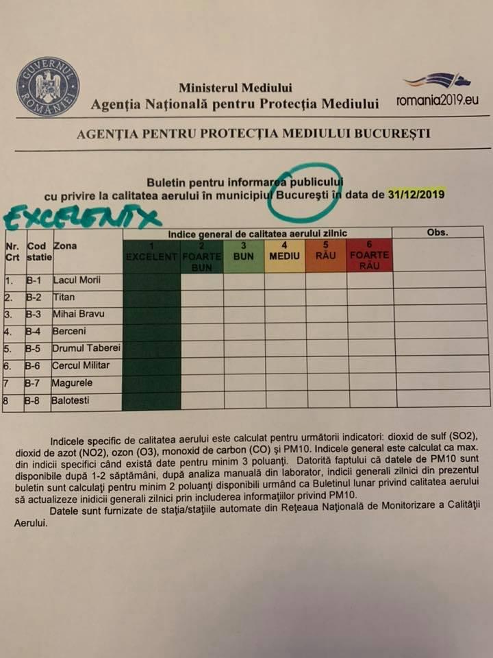 Gabriela Firea cere demisia ministrului Mediului, pe care îl acuză că induce panica în rândul populației. Documente-cheie privind calitatea aerului din București  637173