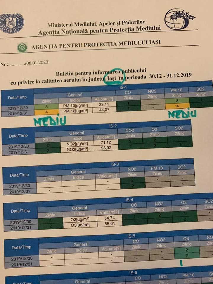 Gabriela Firea cere demisia ministrului Mediului, pe care îl acuză că induce panica în rândul populației. Documente-cheie privind calitatea aerului din București  637180