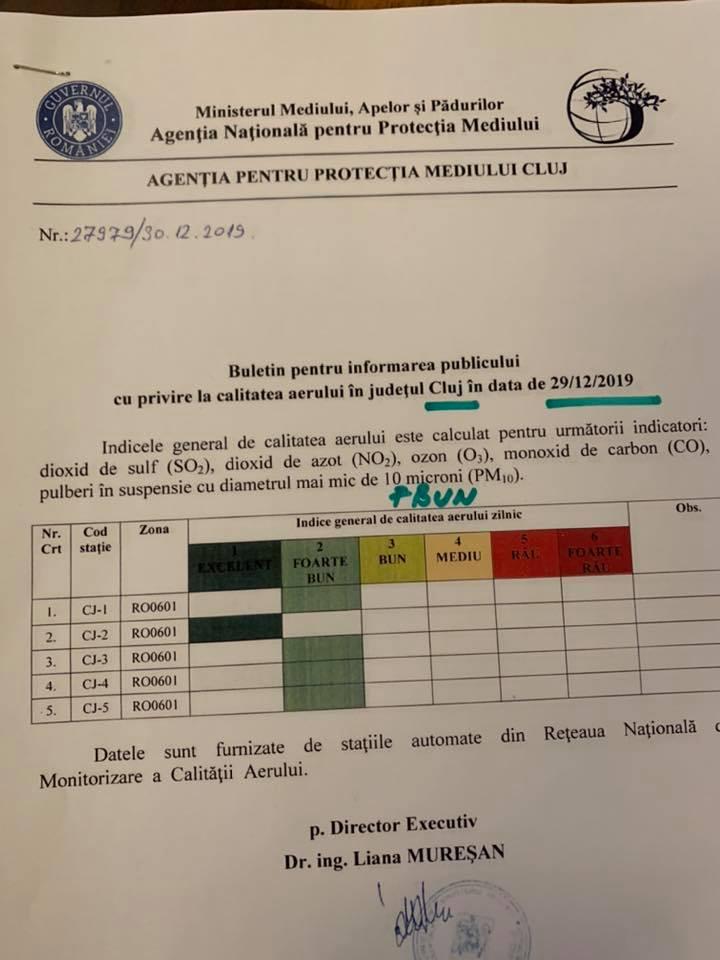 Gabriela Firea cere demisia ministrului Mediului, pe care îl acuză că induce panica în rândul populației. Documente-cheie privind calitatea aerului din București  637181