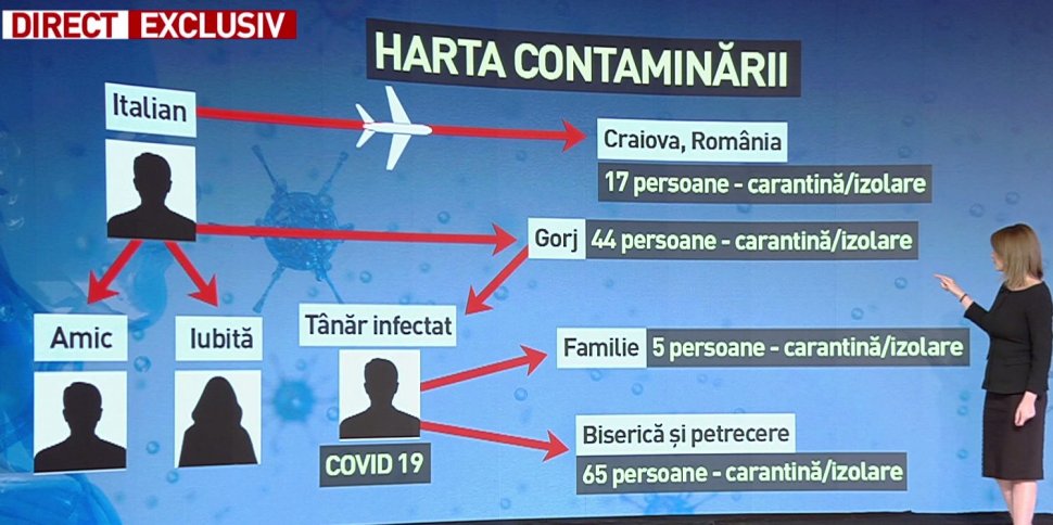 Harta contaminării cu coronavirus în România. Câte persoane sunt în carantină, până acum în România