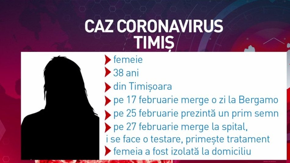 Reacţia DSP Timiş despre femeia de 38 de ani depistată cu coronavirus