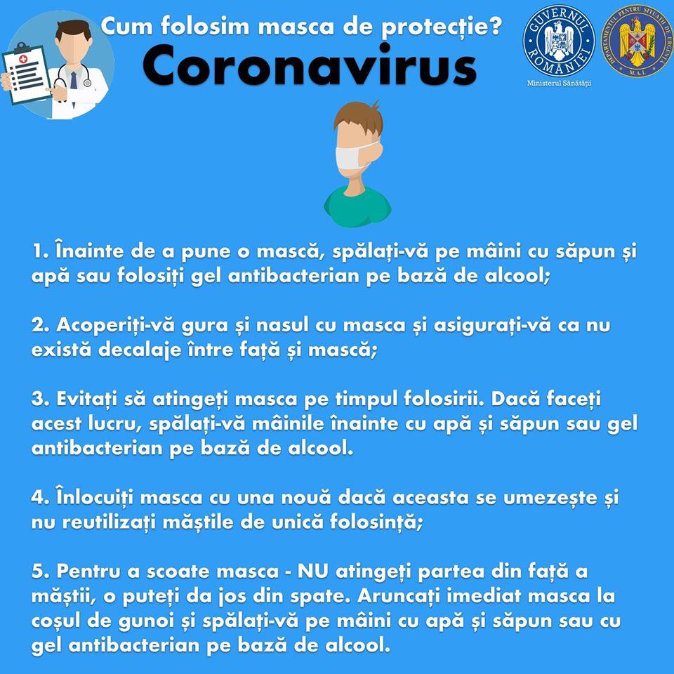 Coronavirus. Cum folosim corect masca de protecție. Recomandările specialiștilor 650187