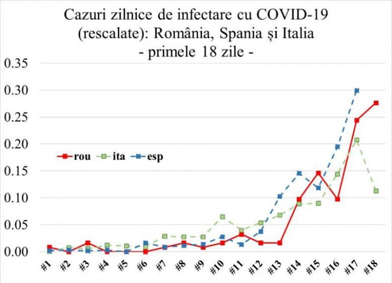 Cum s-a răspândit de fapt coronavirusul în România (FOTO) 650862