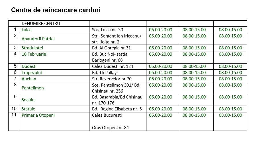 STB închide o parte din centrele de vânzare. Ce metode alternative de plată au bucureștenii 651793