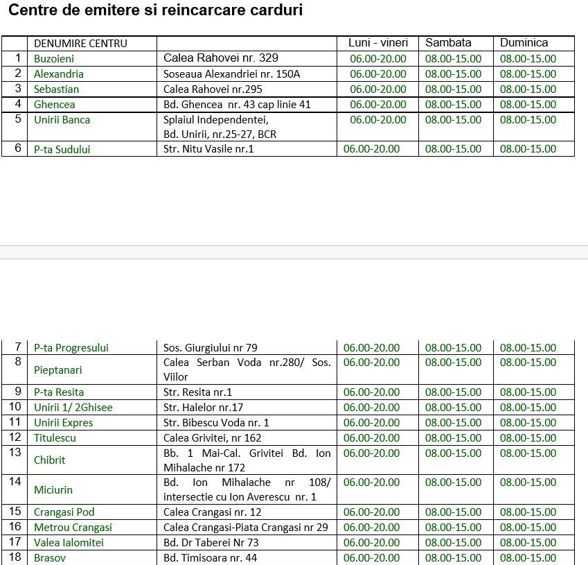 STB închide o parte din centrele de vânzare. Ce metode alternative de plată au bucureștenii 651794
