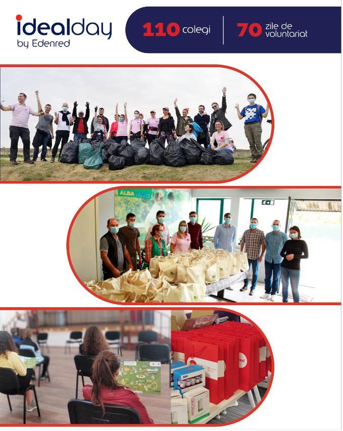 Angajații Edenred România și Edenred Digital Center donează 70 de zile de voluntariat în cadrul evenimentului global Idealday 681288