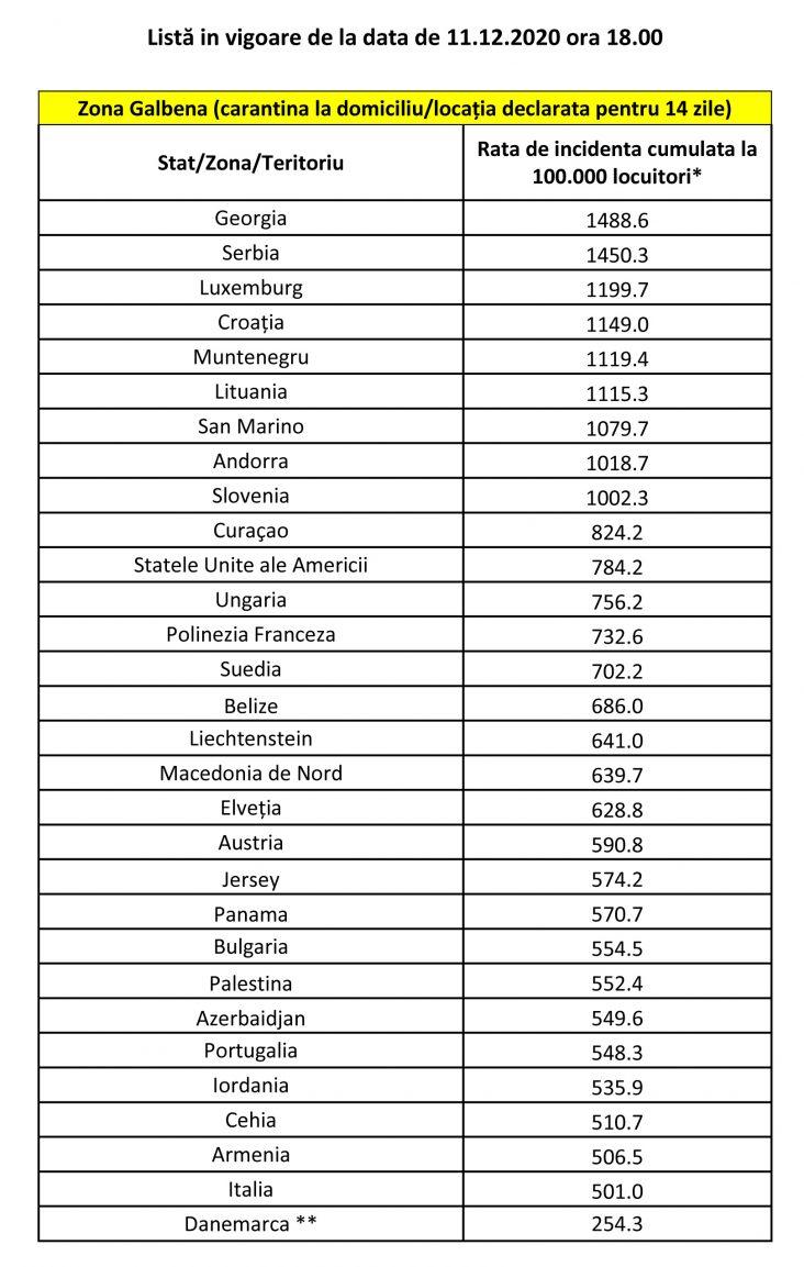 Condițiile în care românii din Diaspora se pot întoarce în țară de Sărbători 687708