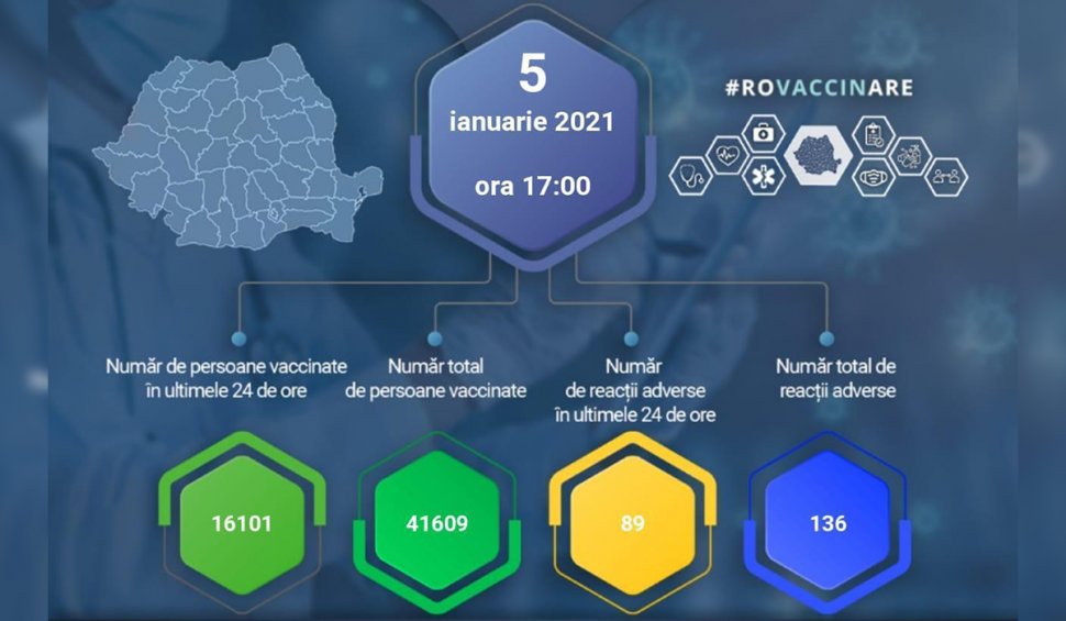 România: Record de vaccinări anti-COVID în ultimele 24 de ore, dar şi zeci de reacţii adverse raportate 