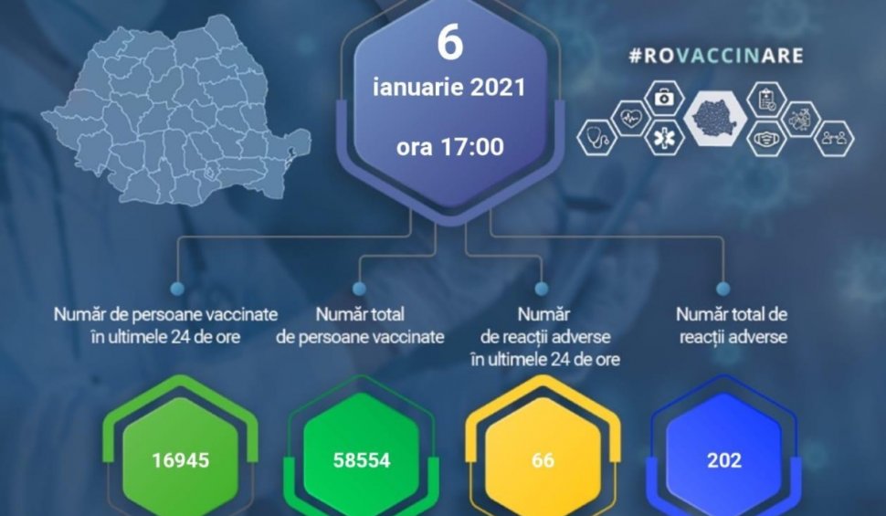 Vaccinare împotriva COVID-19 în România, 6 ianuarie 2021. Au fost 66 de reacții adverse minore în ultimele 24 de ore