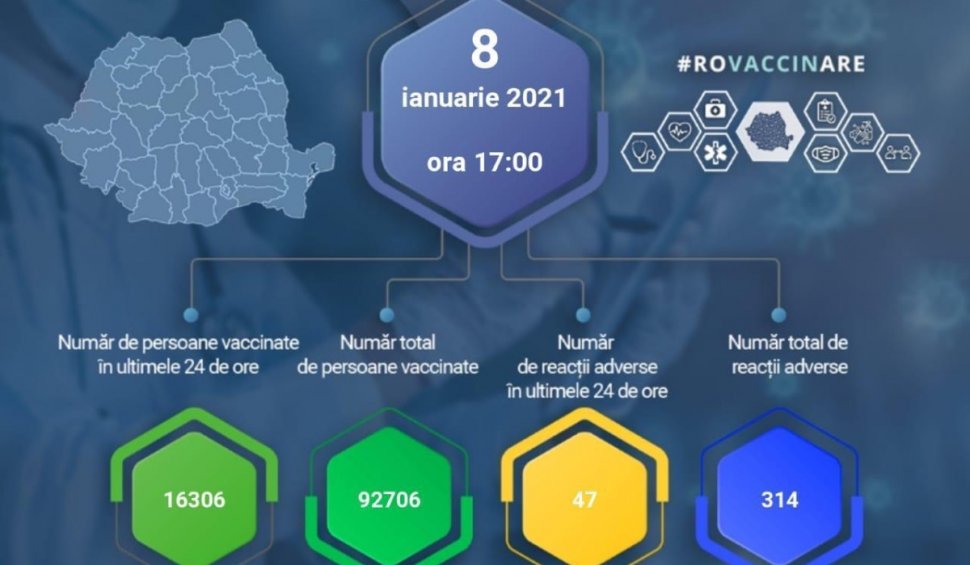 Vaccinuri împotriva COVID-19 administrate în România, 8 ianuarie 2021. Peste 90.000 de cadre medicale au fost vaccinate cu prima doză