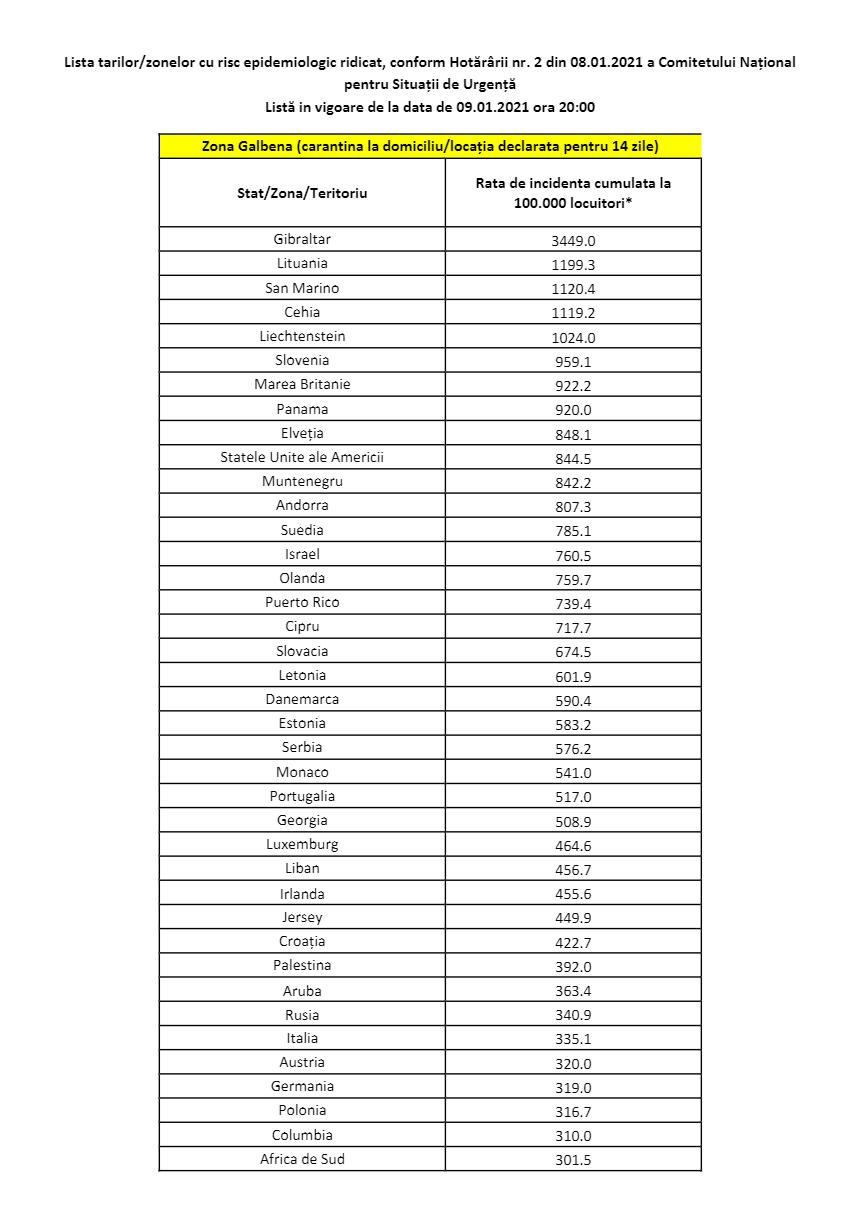 Noua listă cu zona galbenă. Cei care vin din aceste țări trebuie să stea în izolare 14 zile 690274