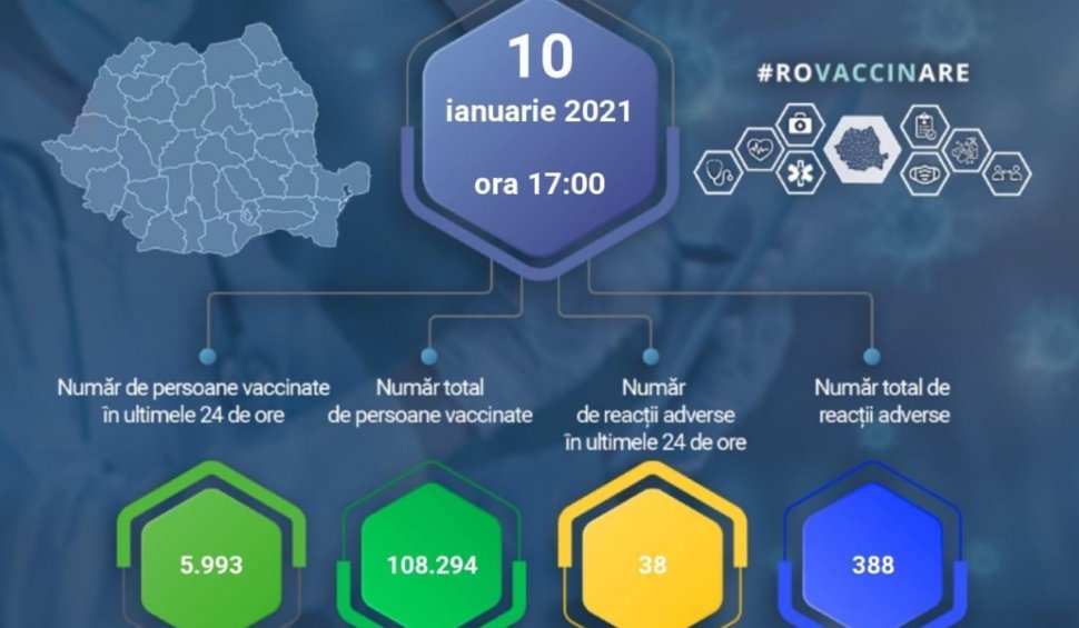 Vaccinuri împotriva COVID-19 administrate în România, 10 ianuarie 2021. În total s-au înregistrat 388 de reacții adverse