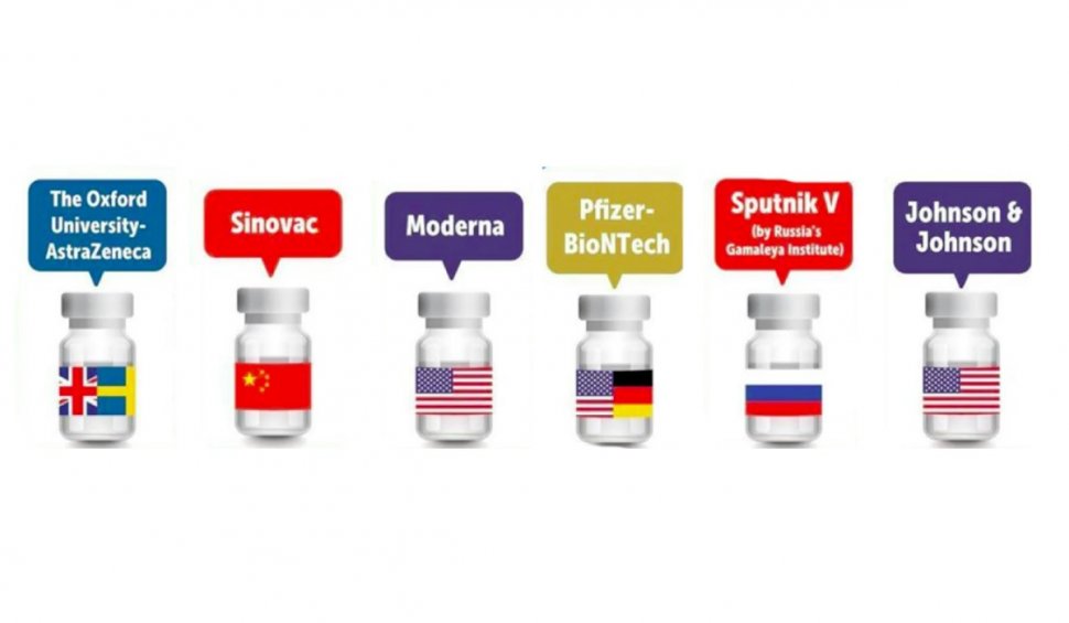 Vaccinurile anti-COVID disponibile în lume: Asemănări și deosebiri între cele șase seruri