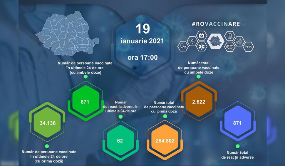 Record de vaccinări anti-COVID în ultimele 24 de ore. Românii umplu centrele din toată ţara. Zeci de reacţii adverse uşoare
