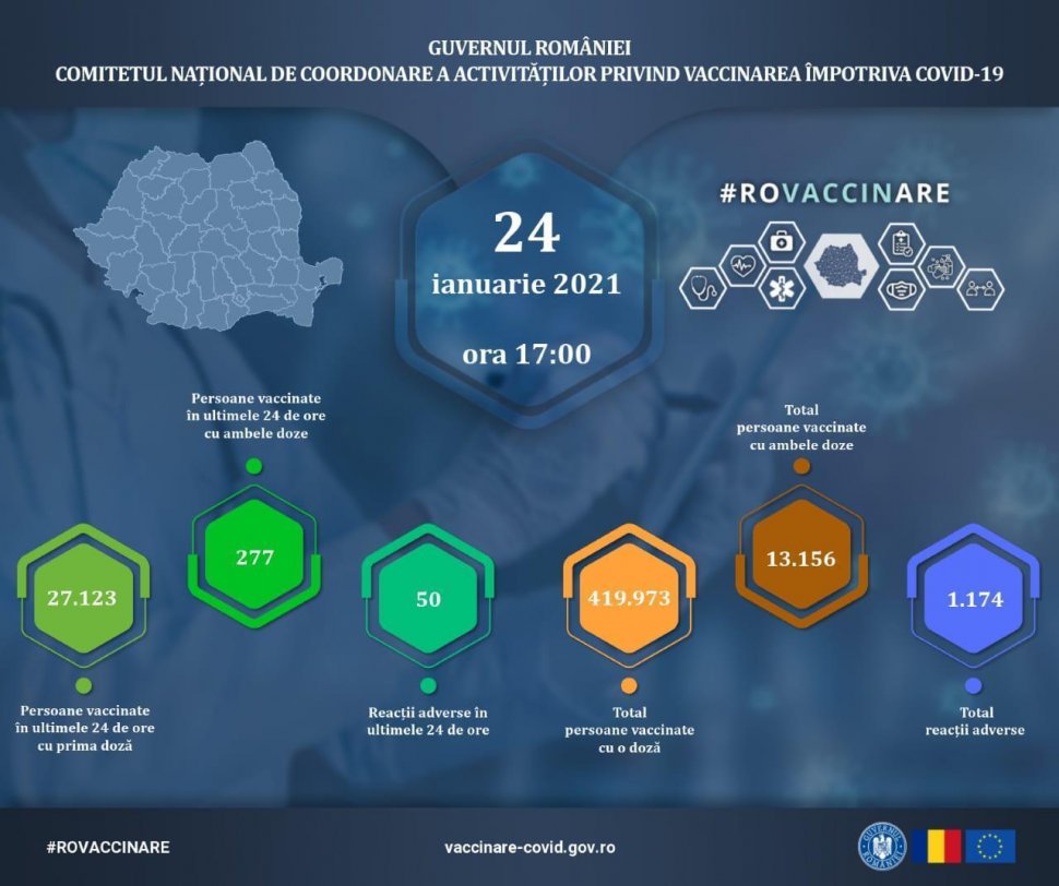 Peste 433.000 de români, vaccinați anti-Covid, 800 reacții adverse ușoare