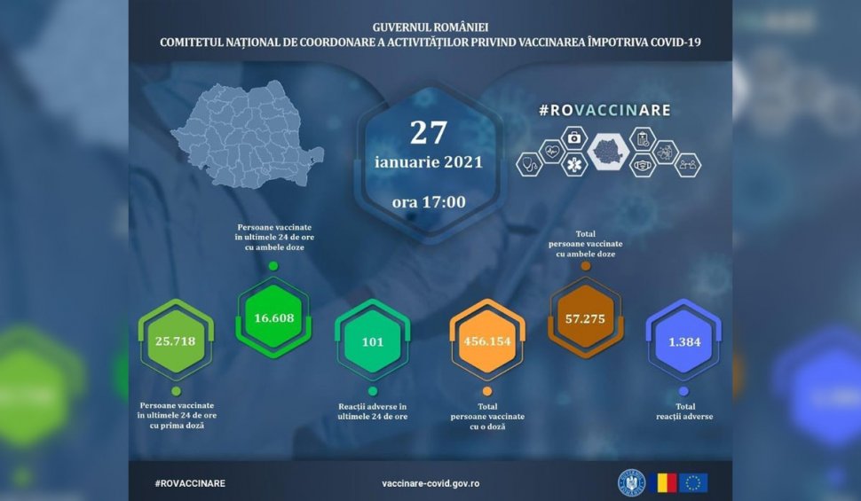 42.326 de români vaccinaţi anti-COVID-19 şi 101 reacții comune și minore, în ultimele 24 de ore