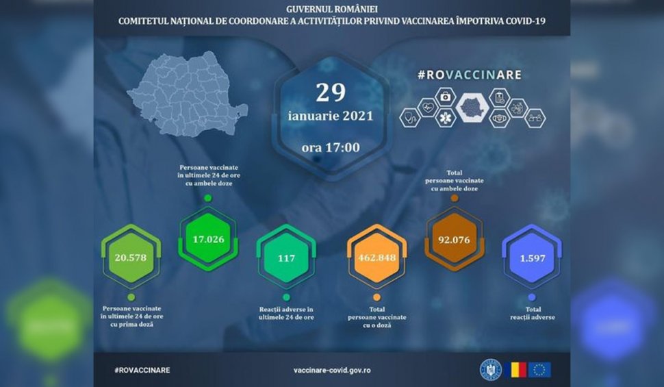 37.604 de români vaccinaţi anti-COVID-19 şi 117 reacții comune și minore, în ultimele 24 de ore