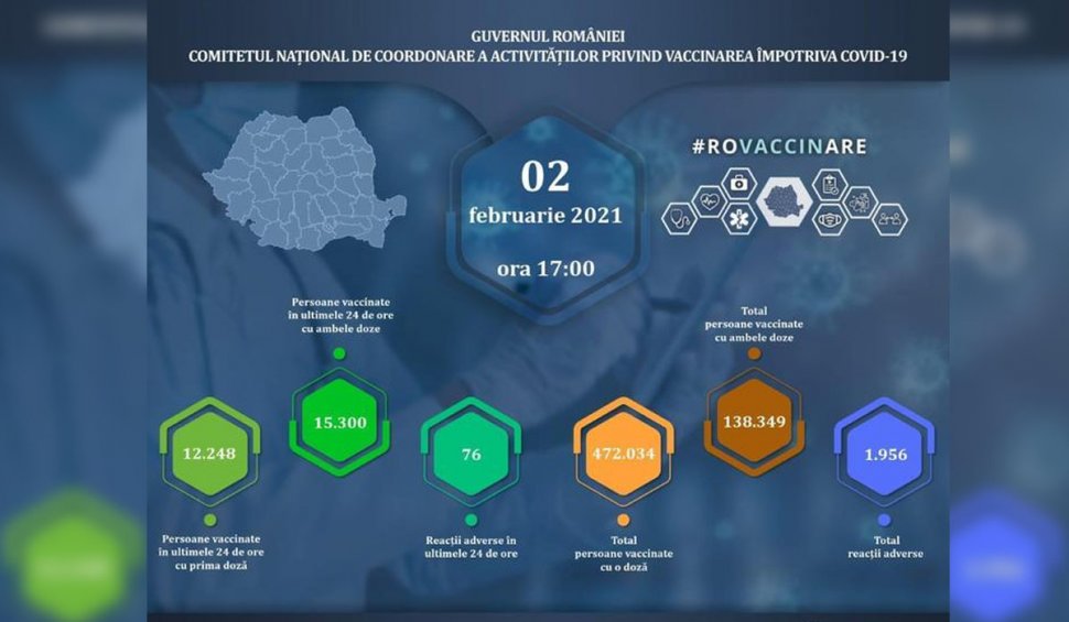 Campania de vaccinare anti-COVID-19 în România: 27.548 de persoane vaccinate în ultimele 24 de ore. Numărul reacţiilor adverse a crescut