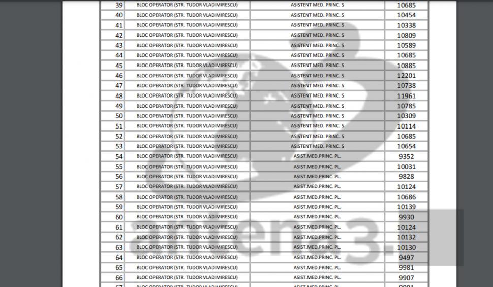 Moaşa din Târgu Jiu cu salariu de 24.000 de lei pe lună a primit, din greşeală, de 10 ori mai mulţi bani. Cum s-a produs eroarea 693573