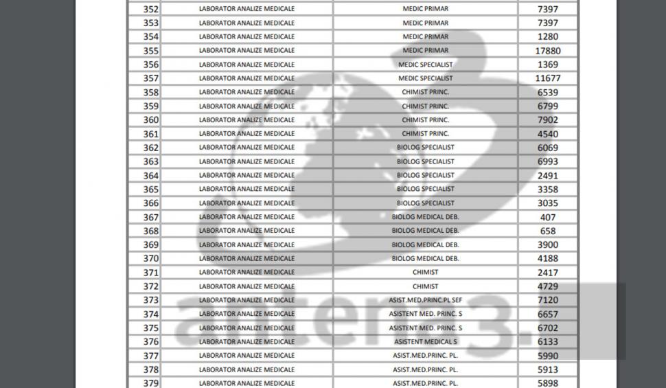 Moaşa din Târgu Jiu cu salariu de 24.000 de lei pe lună a primit, din greşeală, de 10 ori mai mulţi bani. Cum s-a produs eroarea 693580