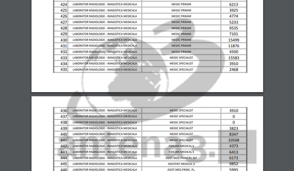 Moaşa din Târgu Jiu cu salariu de 24.000 de lei pe lună a primit, din greşeală, de 10 ori mai mulţi bani. Cum s-a produs eroarea 693581